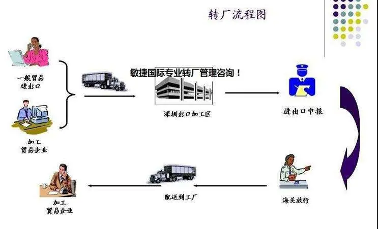 外資企業(yè)手冊(cè)轉(zhuǎn)廠流程
